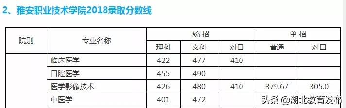 关于口腔医学专业的高考志愿填报,口腔医学高考专科志愿填报指南