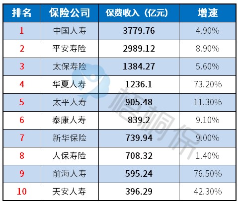 在哪个保险公司买保险比较靠谱,汽车买保险哪家保险公司靠谱一些