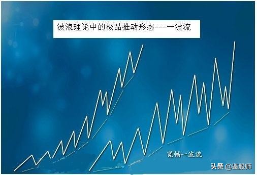波浪理论高阶炒股技巧,波浪理论形态与买入口诀