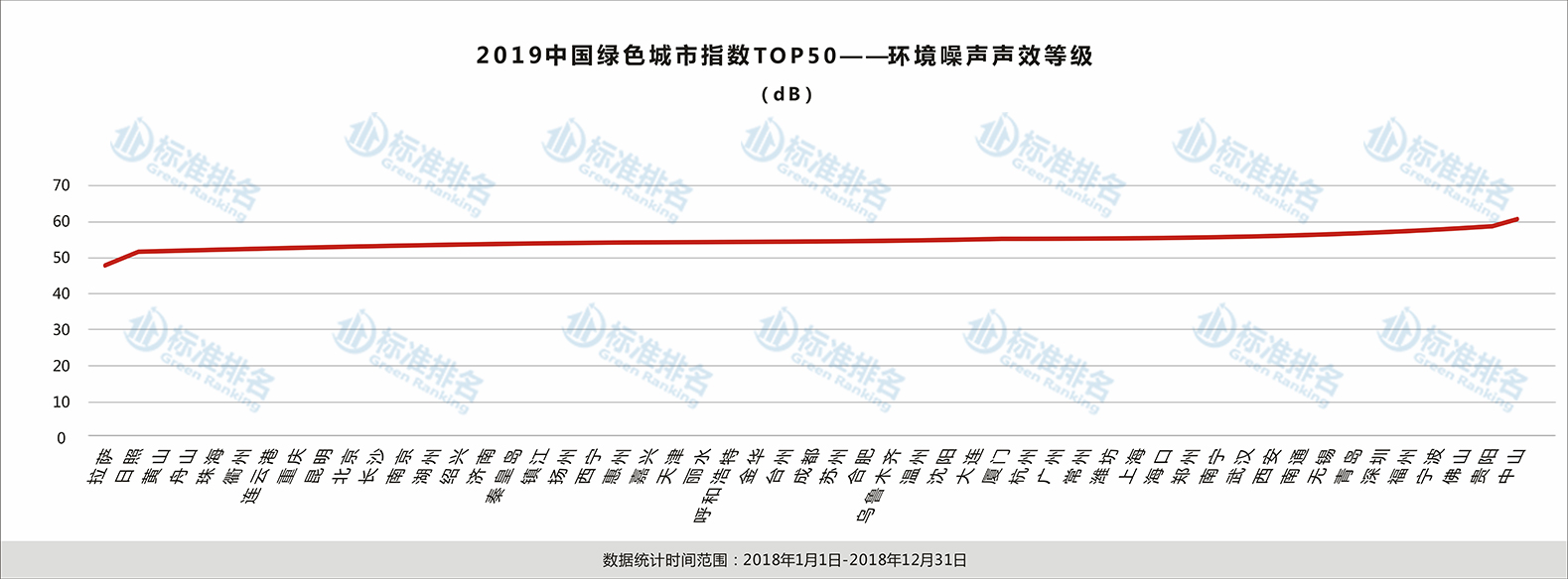 成都绿色生态城市,成都绿色发展排名全国第几
