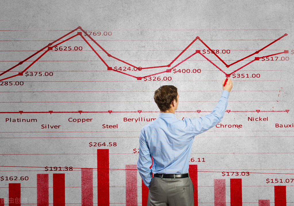 完全不懂的小白怎么炒股,股市新手入门指南及投资建议