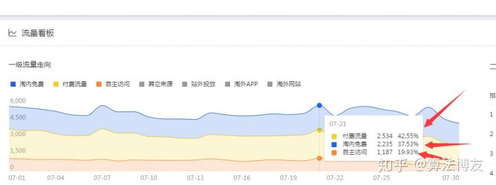 利用淘宝直通车打造爆款一点心得,淘宝直通车打造爆款流程步骤