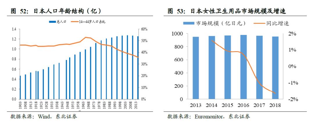 中国卫生巾市场规模,中国卫生巾批发市场
