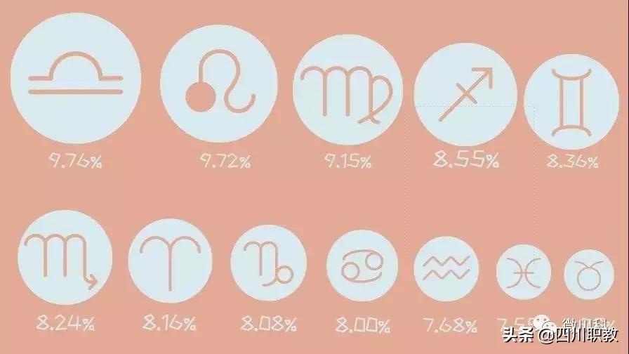 四川高校男女比例发布,四川男女比例2023数据