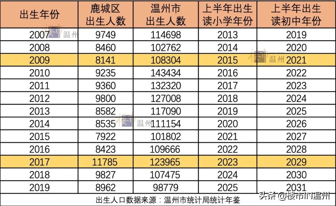 温州十二中学区二手房,温州夹缝学区房卖出天价