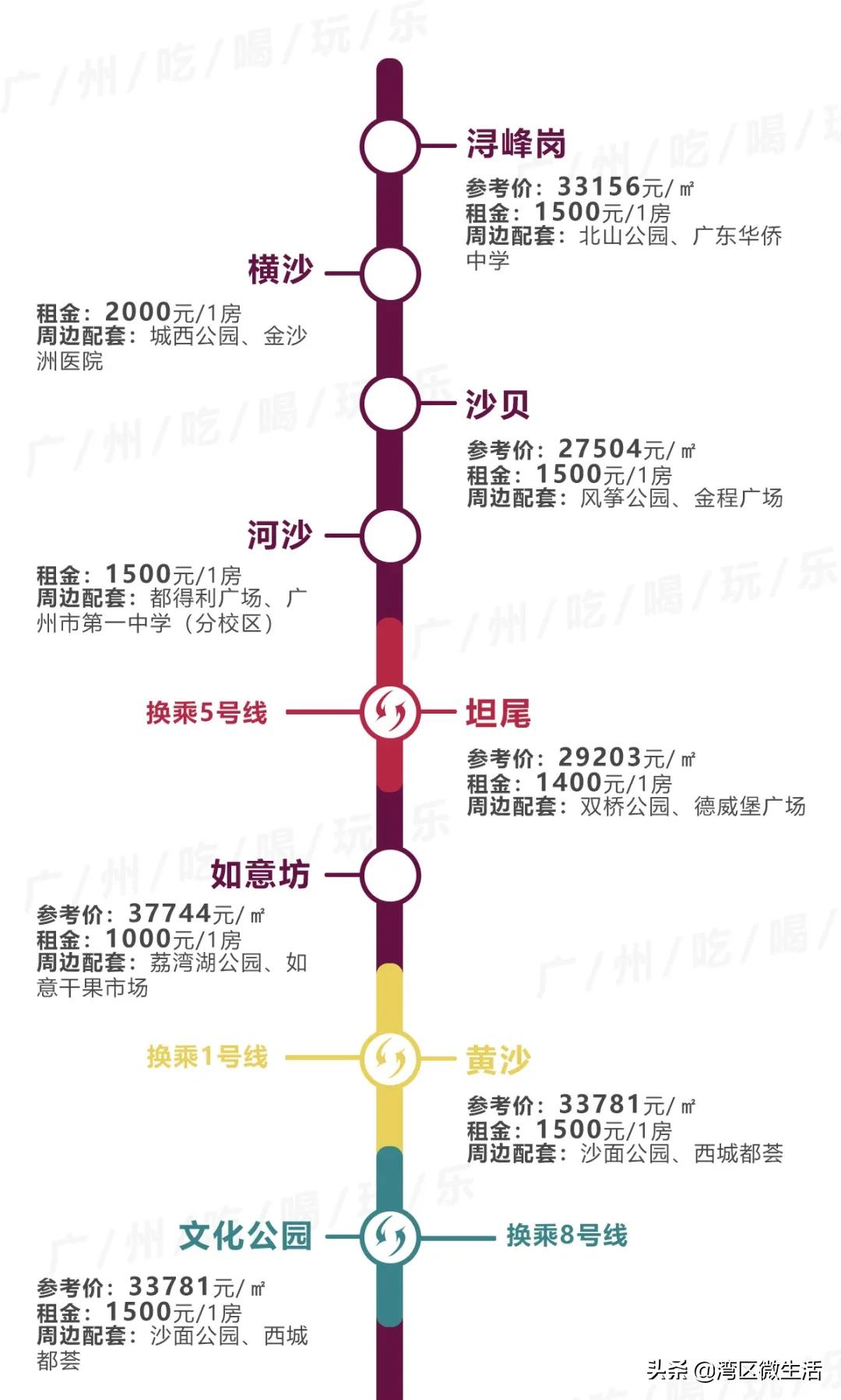 广州东圃地铁站附近租房哪里便宜,广州各地铁站租房价格明细