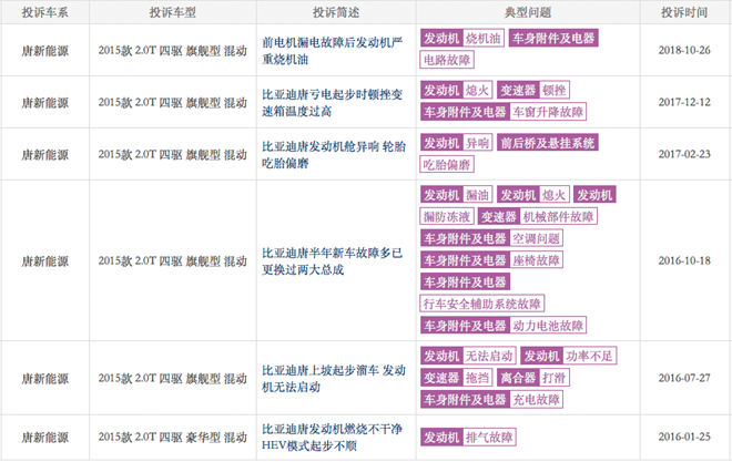 7000公里漏油,唐燃油版发动机耐用性