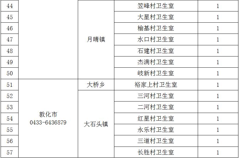 2020定向乡村医生招聘,延边州专项招聘大学生乡村医生