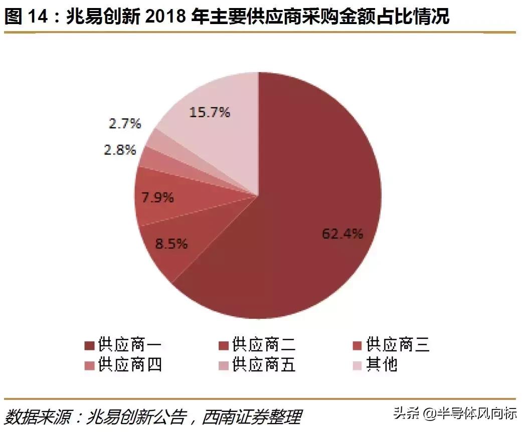 兆易创新做空,兆易创新复盘