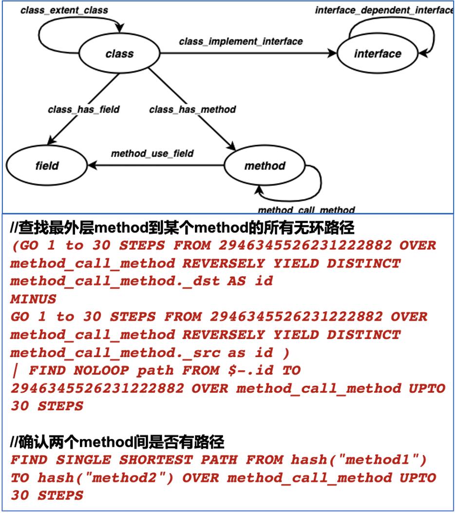 美团运营系统框架图,美团图谱建模教程