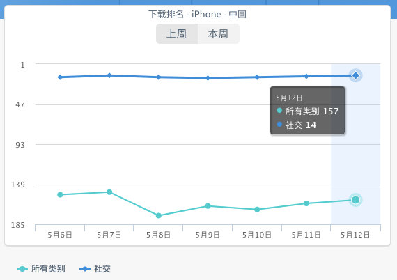 阿里字节跳动飞聊,字节跳动计划重启飞聊