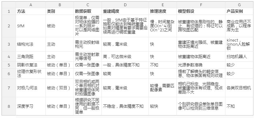 3D重建：硬派几何求解vs深度学习打天下？