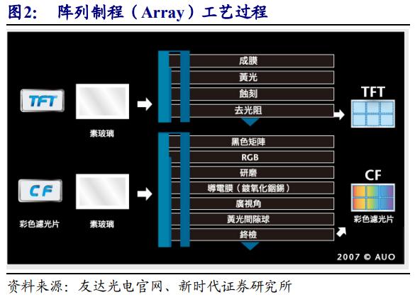 京东方深度解析,京东方n50和友达6.0面板哪个好