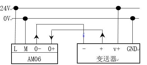 s7-200smart模拟量变量表怎么建立,s7-200smart练习题库编程图
