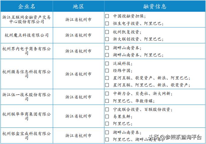 阿里巴巴投资管理分析,阿里巴巴投资上市公司一览表
