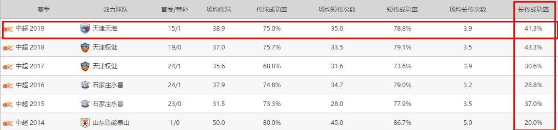 姜至鹏并未跟随深足训练,深足新援加盟名单
