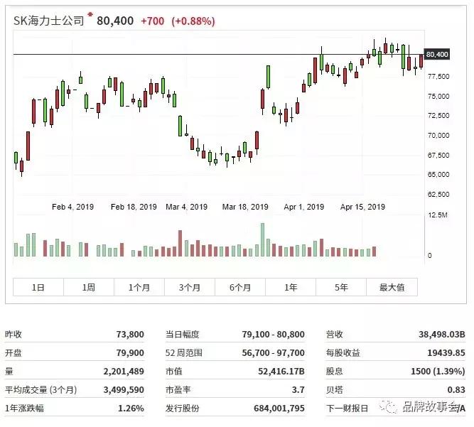 skhynix汽车芯片代理商,sk海力士中国有限公司自动化程度