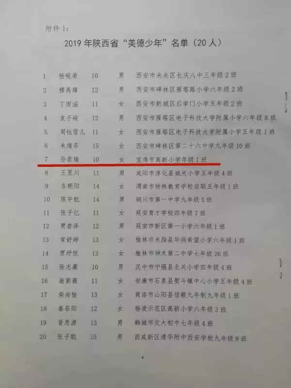 省优秀学生名单宝鸡市,2019宝鸡评选省级三好学生名单