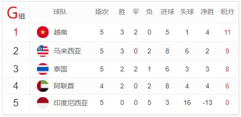 国奥热身越南完整视频,国奥在越南备战亚洲杯