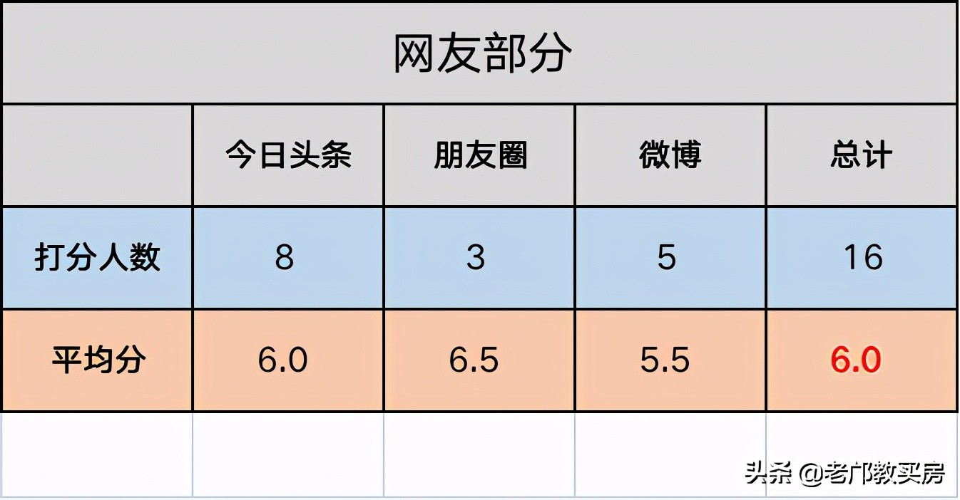 广州越秀区学位房性价比最高的,海珠区性价比高的学位房