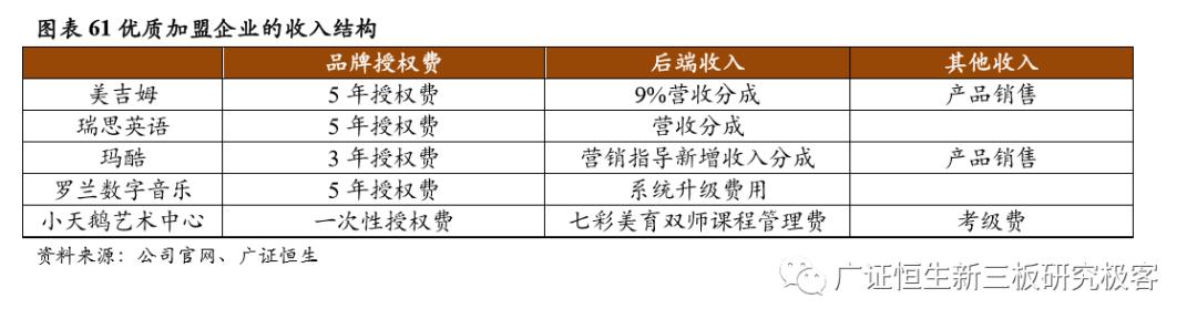 如何做一套完整的教育加盟店体系,素质教育项目加盟
