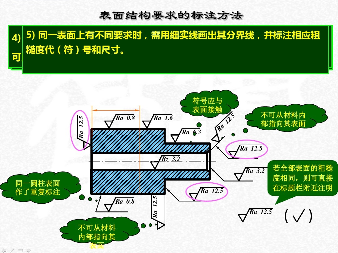 表面粗糙度符号及标注方法,wps表面粗糙度符号怎么插入