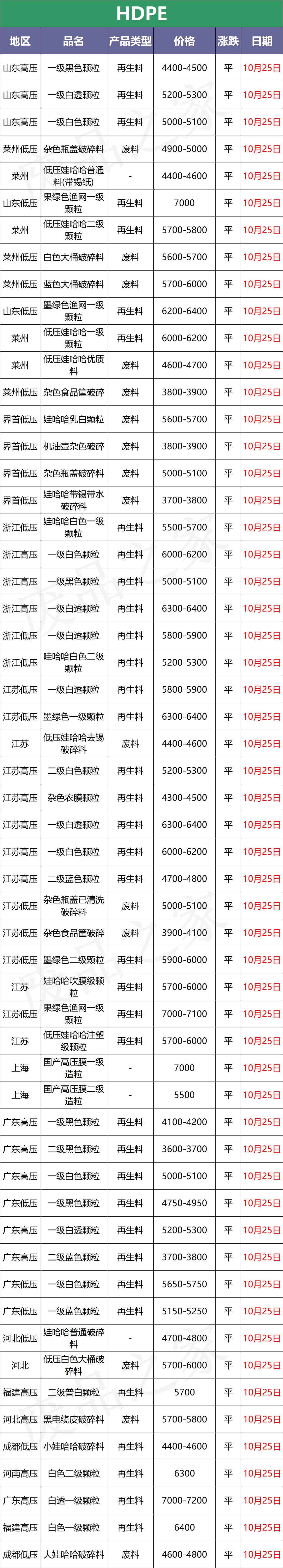 化纤原料市场分析,化纤10月最新价格