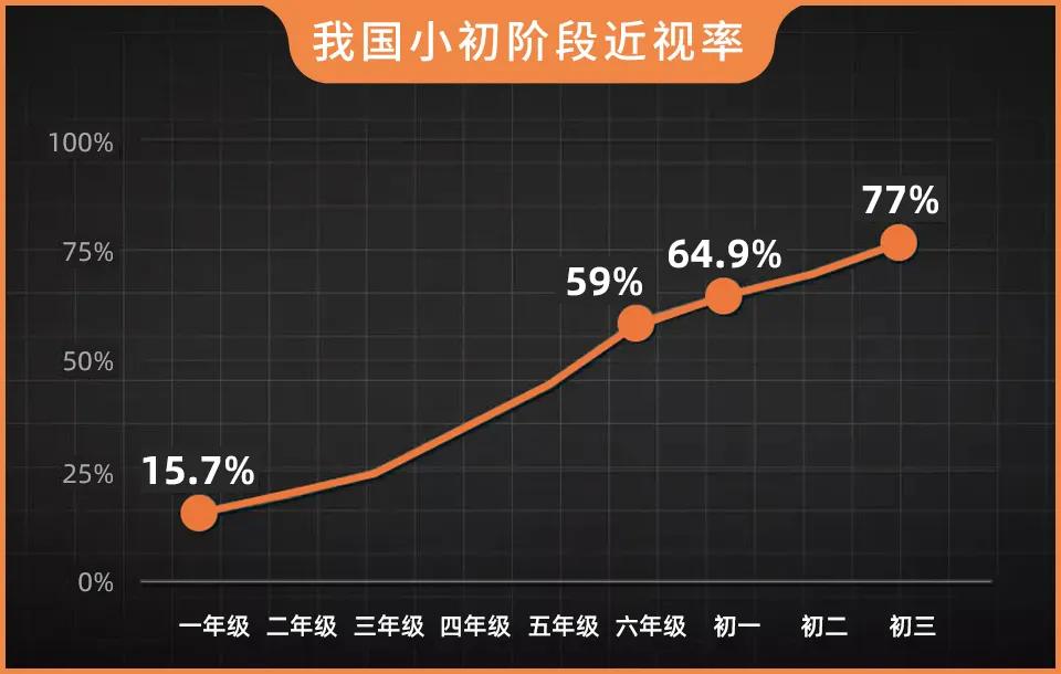 greenlife叶黄素能缓解近视吗,叶黄素矫正近视的眼贴