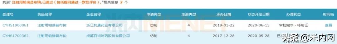 浙江药企搅局20亿大品种,辉瑞六成市场岌岌可危?