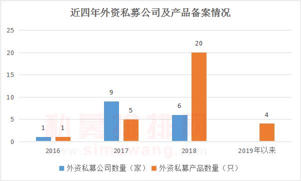 量化私募基金助理薪资多少一个月,量化私募员工5000万年终奖