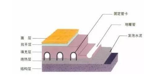 地板装修科普知识,聊聊装修如何选地板