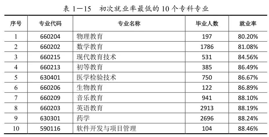 广东职业高校排名,广东公办大学薪酬排名
