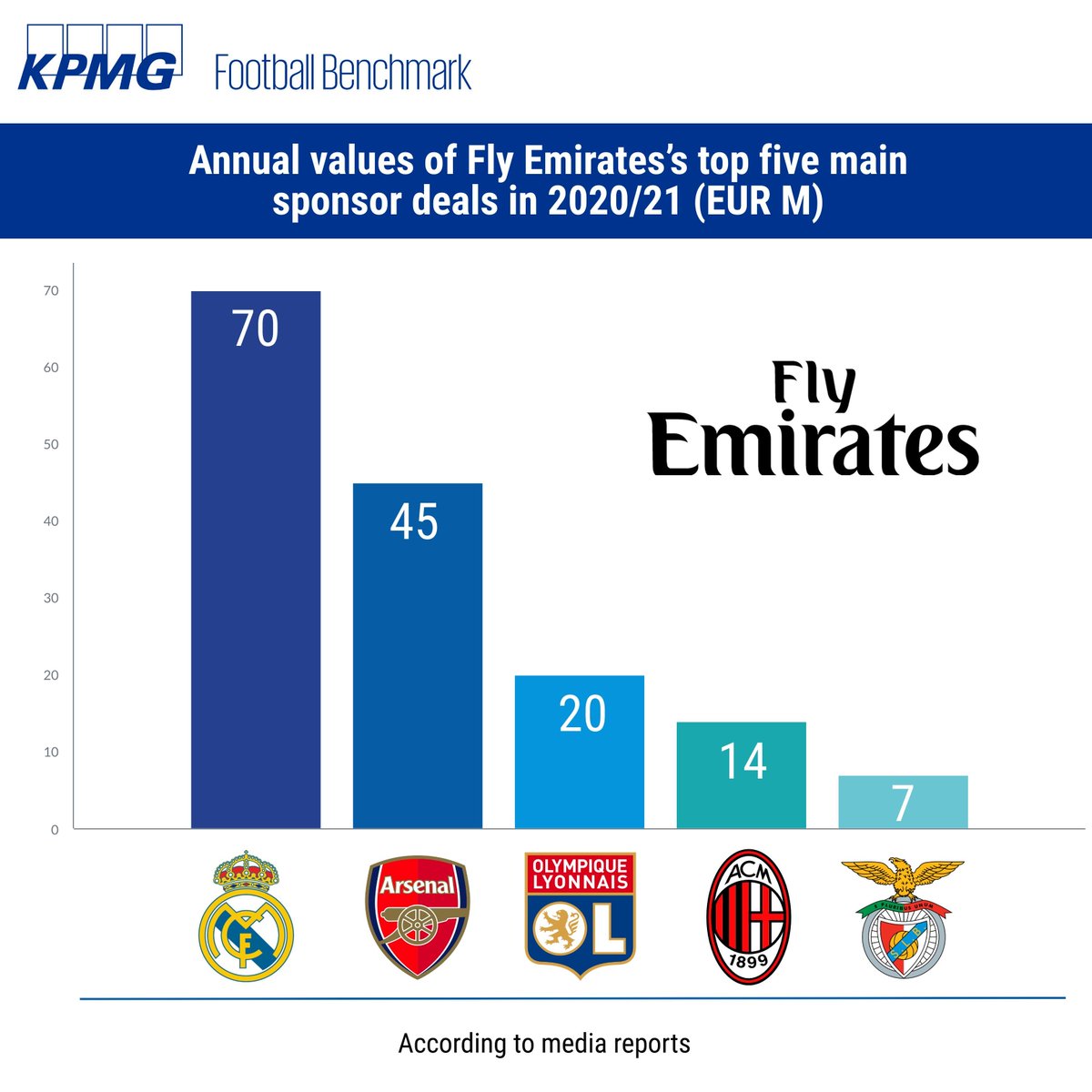 足球无双|汽车品牌与足球,六：亚洲与美国品牌