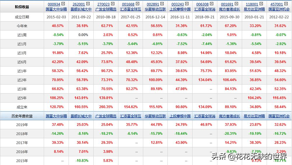 qdii基金禁止投资的范围,qdii基金值得投资吗