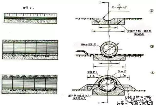 涵洞施工资料详细步骤,涵洞施工流程及注意事项