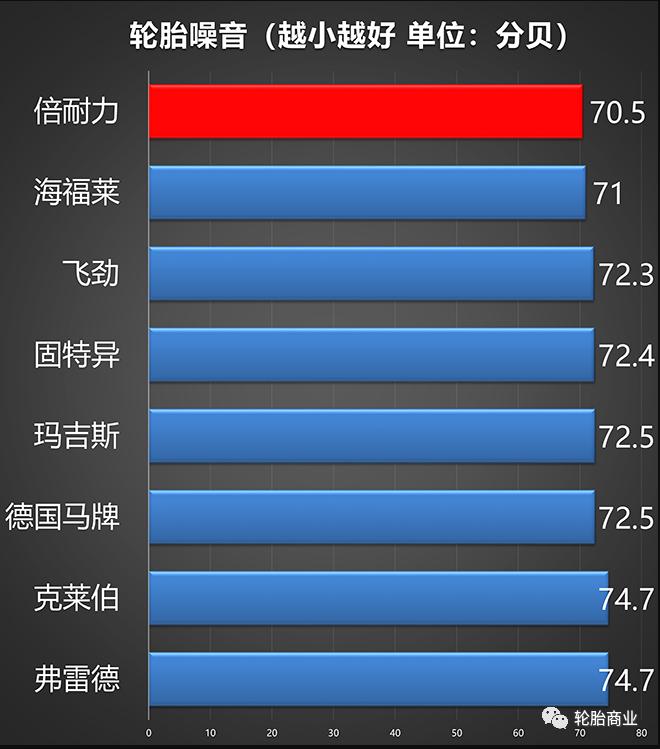 8款轮胎测评,8款豪华车横评