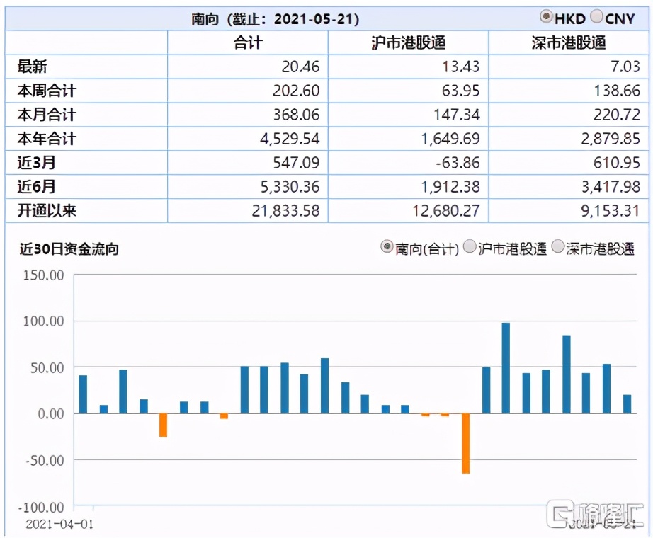 汽车之家获纳入两大指数成份股释放了什么信号？