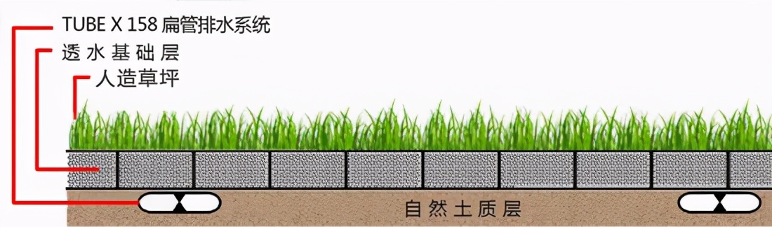 体育场成品排水沟造价,运动场排水沟排水管做法