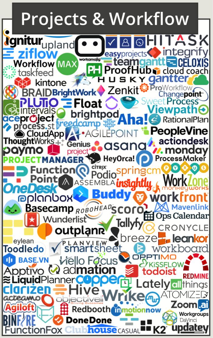 martech营销技术图谱2021,martech全景图