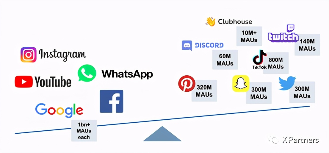 运营内容分发方案,运营转化技巧视频