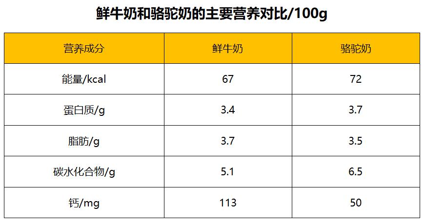 值得入手的羊奶,羊奶是贵的好还是便宜的好