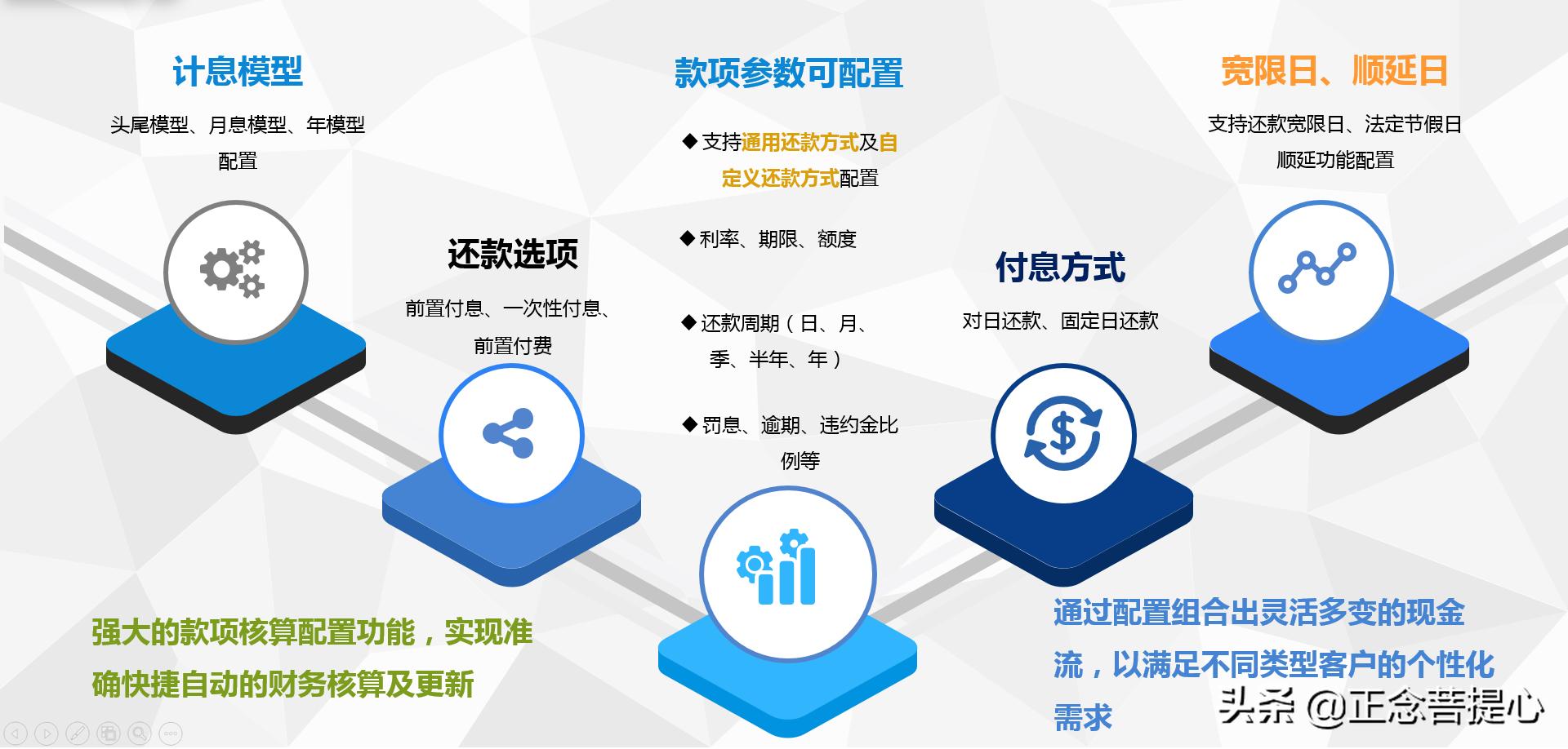 房抵消费贷新政策,东莞房抵贷业务