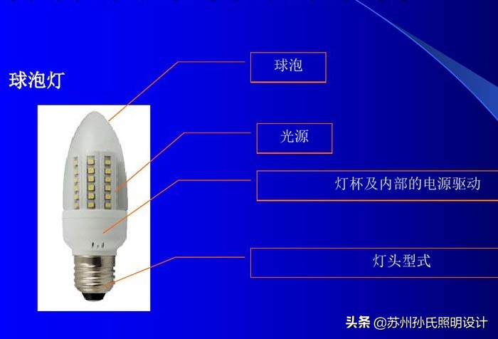 灯具越用越暗是什么原因,家里的灯无缘无故坏是什么原因