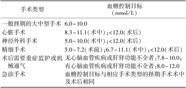 胰岛素泵使用指南最新,胰岛素的最新指南