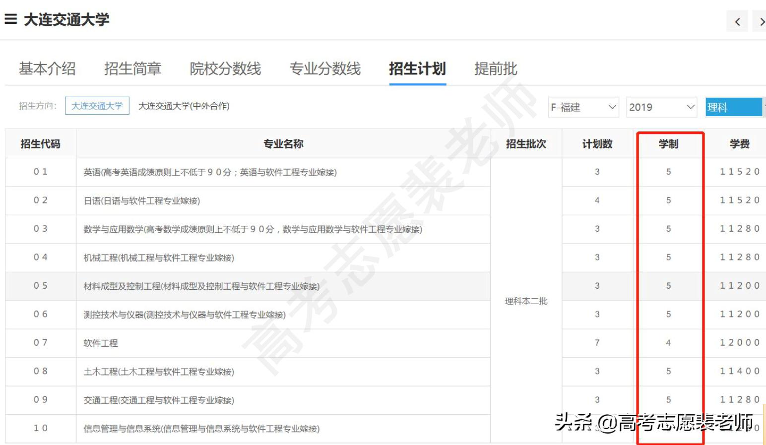 真实案例分享2—五年制双学位的大学值得报考吗？