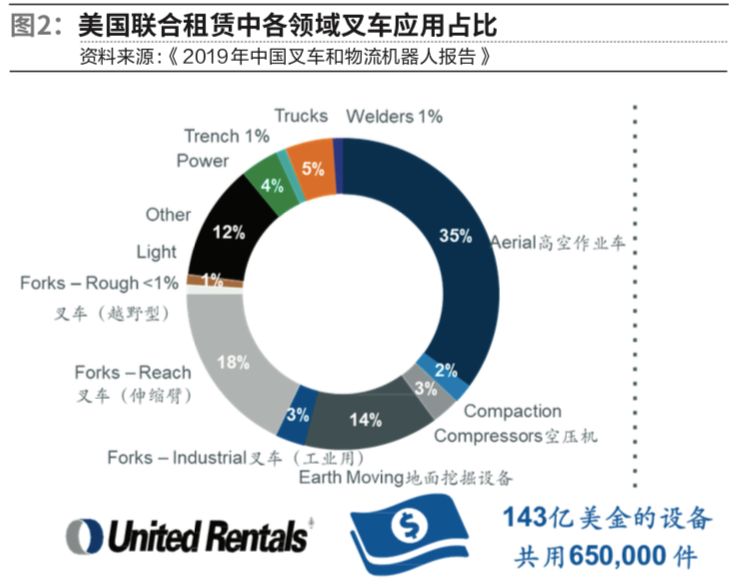 10吨叉车租赁价格表,叉车租赁比购买更为划算