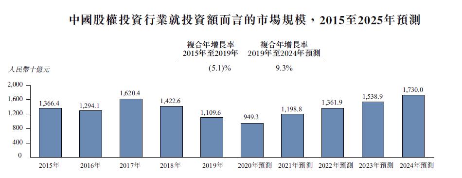 清科创业控股有限公司,清科上市