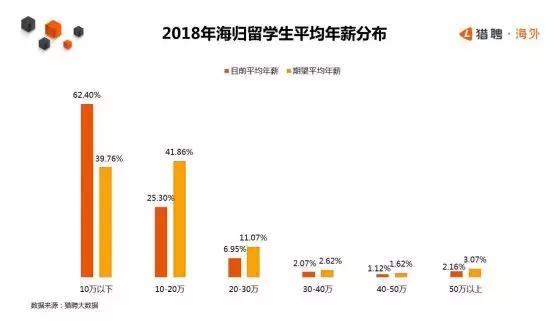 猩际pte一对一怎么收费,猩际pte和羊驼pte哪个准
