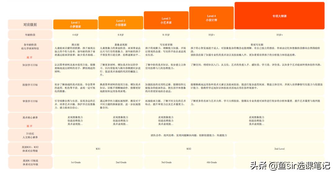 美术宝和画啦啦哪个好学,画啦啦和小熊美术哪个好