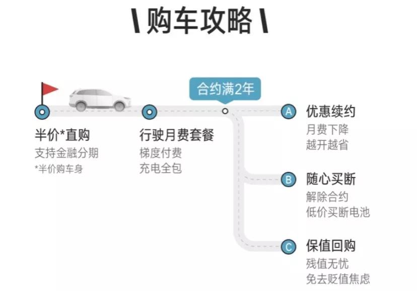 威马官网半价购车广东,威马半价买车靠谱吗